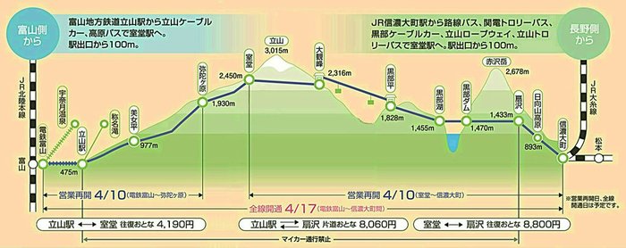 登山ルート