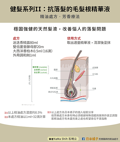 健髮系列II：抗落髮的毛髮根精華液-01.jpg