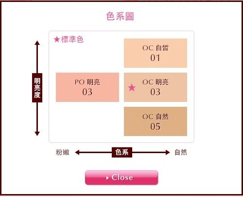 色階