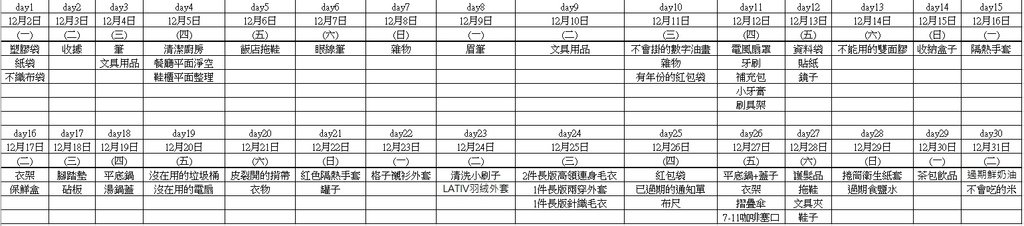 極簡購物狂。一日捨一物2024-12