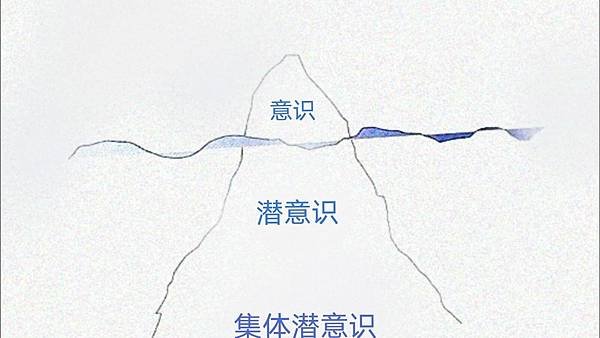 集體潛意識.jpg