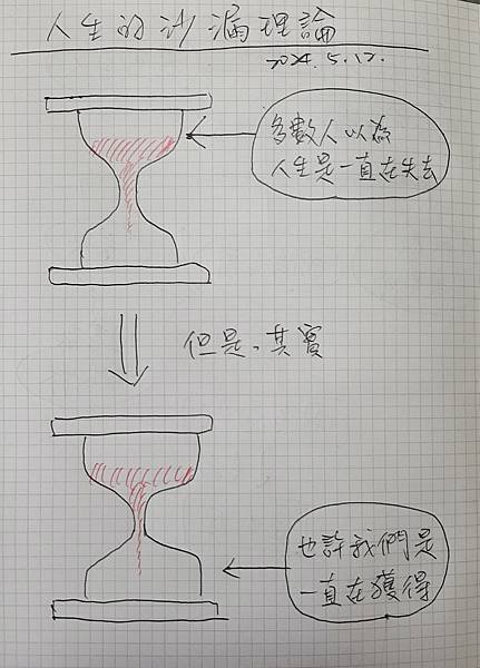 人生的沙漏理論.jpg