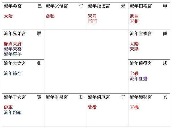 2025流年夫妻宮空宮官祿宮太陽天梁.jpg