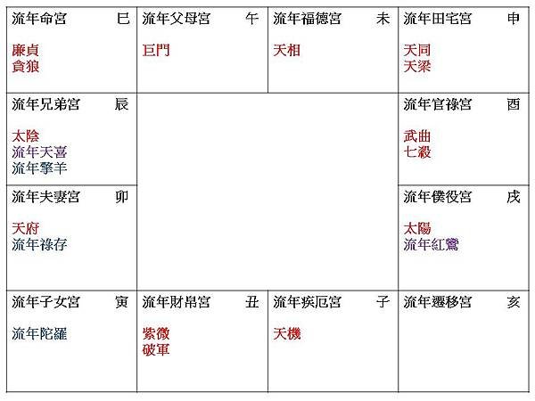 2025流年夫妻宮天府官祿宮武曲七殺.jpg