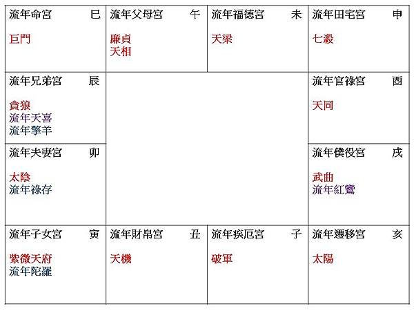 2025流年夫妻宮太陰官祿宮天同.jpg