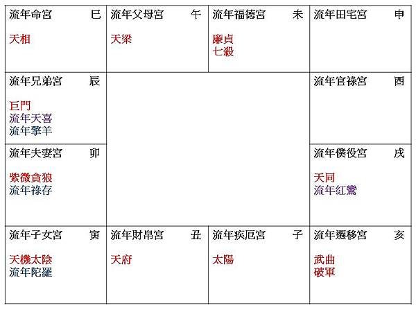 2025流年夫妻宮紫微貪狼官祿宮空宮.jpg