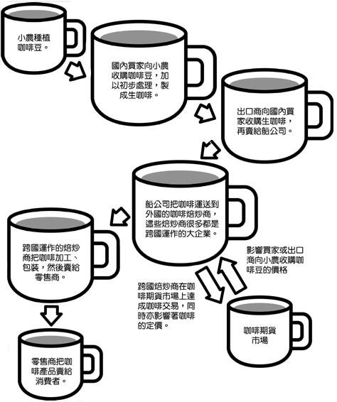 coffeeprodflow.JPG