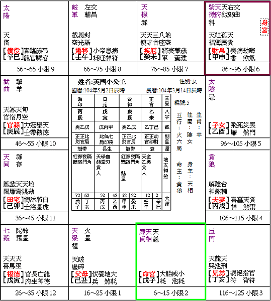 英國小公主