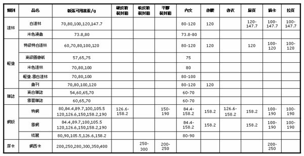 精裝、平裝書常用紙張建議