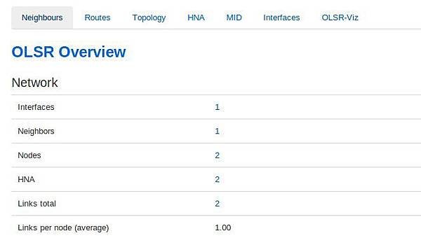 olsr-status-0