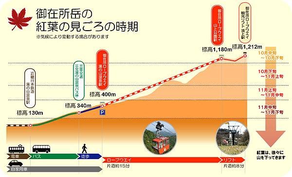 御在所岳 紅葉2.jpg