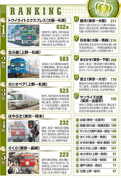 日本人心目中印象最深刻的寢台特急TOP20.jpg