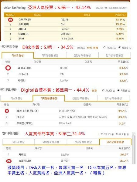 金唱片投票結果(SJR).jpg