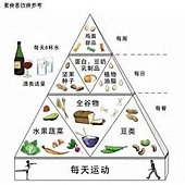 2013.12.2素食減肥-1