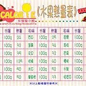 2013.12.2笨蛋不是熱量問題-1