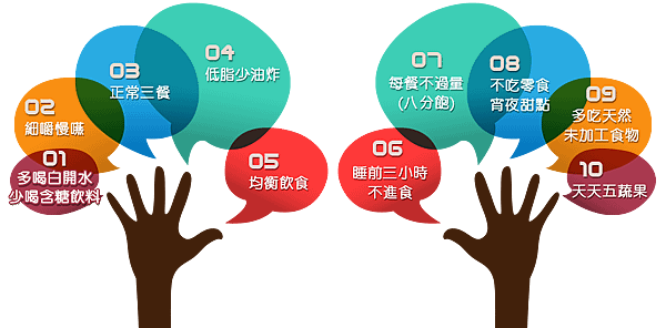 晚上打吃易變胖2.png