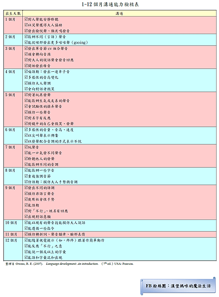 1-12個月溝通能力檢核表.png