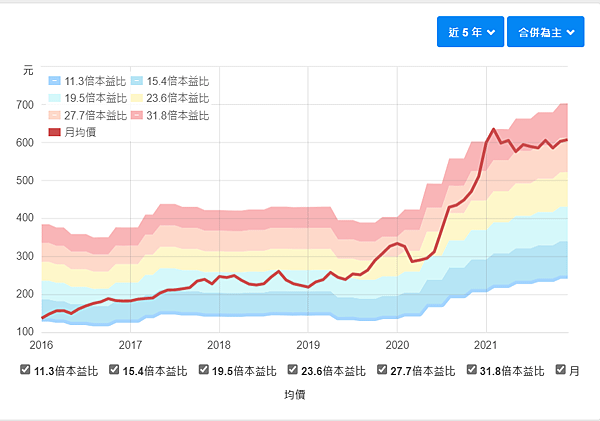 本益比河流圖-穩定向上.png