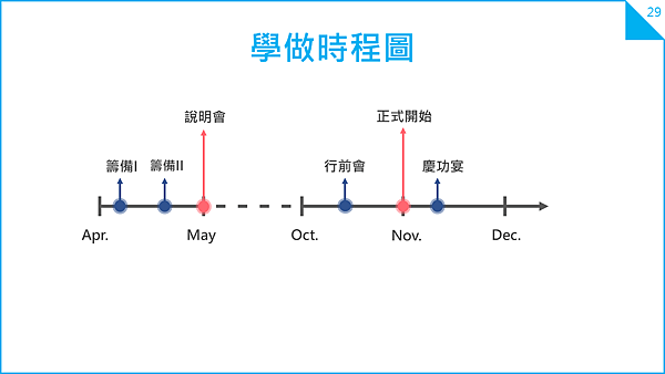 投影片29.PNG