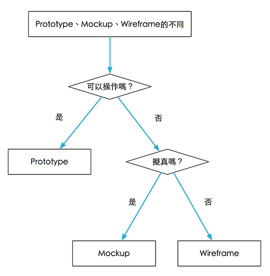 樹表示圖.png