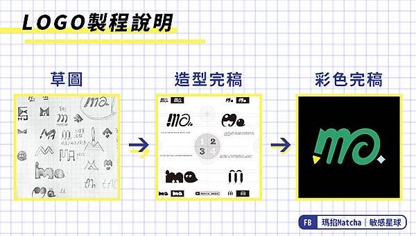 瑪掐logo設計－logo製程說明