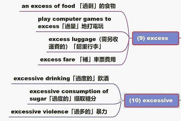 excess(ive)字根.jpg