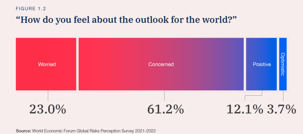 How do you feel about the outlook for the world?