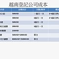 越南登記公司成本.tif