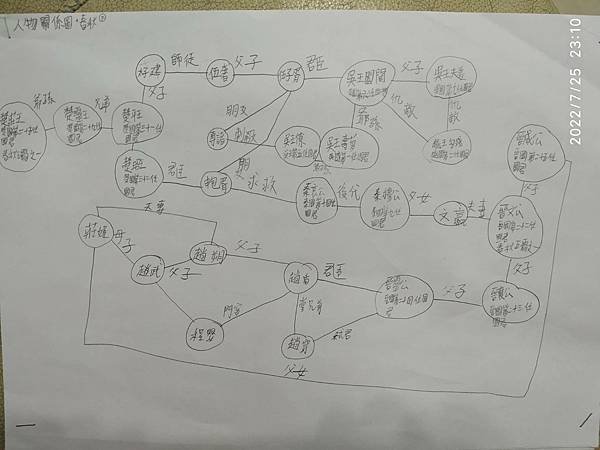 ⊙_o 柚子恆皮~~  # 小孩閱讀量提高的影響 #  閱讀