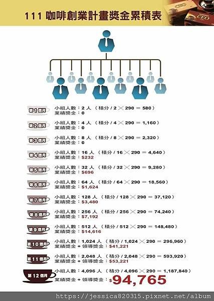 雙鶴靈芝咖啡