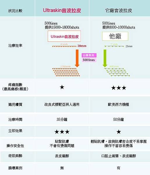ultraskin音波拉皮內文-3(1).jpg