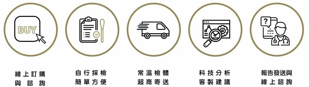 個人化健康管理領導品牌｜大江基因｜腸道菌相檢測｜亞洲生技大展