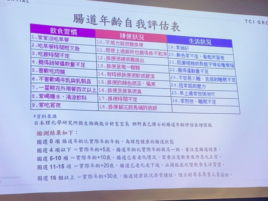 個人化健康管理領導品牌｜大江基因｜腸道菌相檢測｜亞洲生技大展