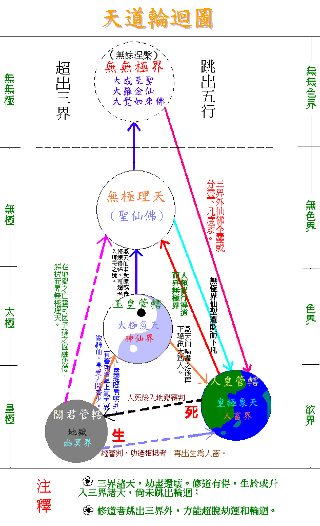 circlepic天道輪迴圖