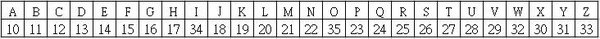 字母對照表