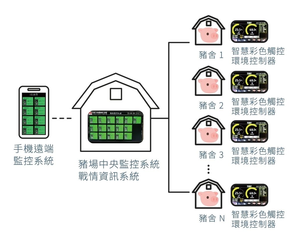 LINE_ALBUM_立富畜牧場的設備照片_230923_7.jpg