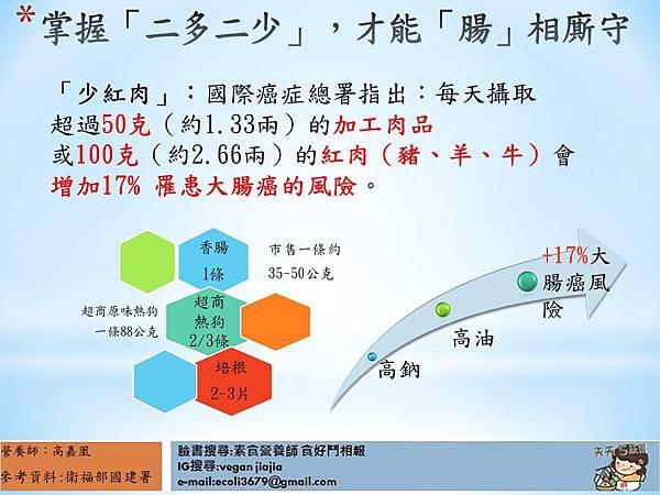 投影片7.JPG
