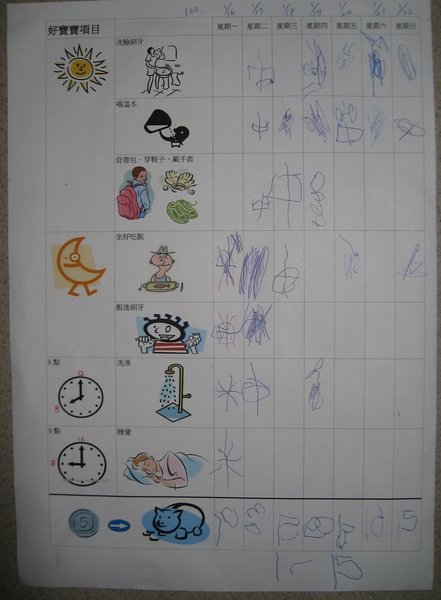 好寶寶工作表.JPG
