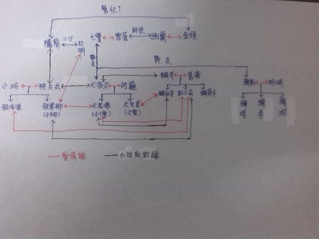 小源日記人物關係圖表