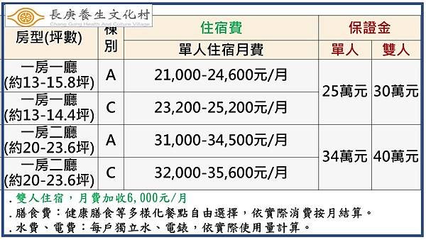 老了去住安養院