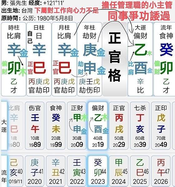 同仁爭功諉過的八字.jpg