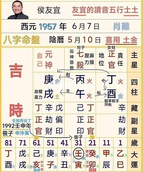 侯友宜的八字.jpg