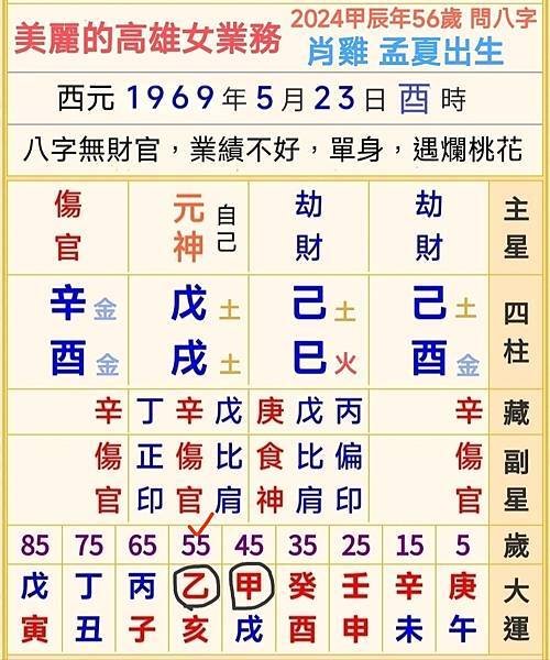 美麗的高雄女業務八字.jpg