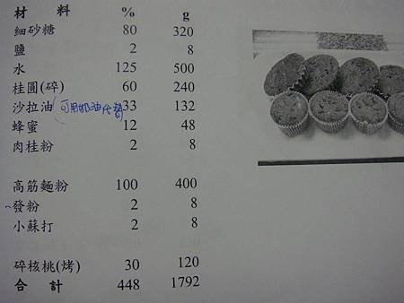 桂圓蛋糕食譜