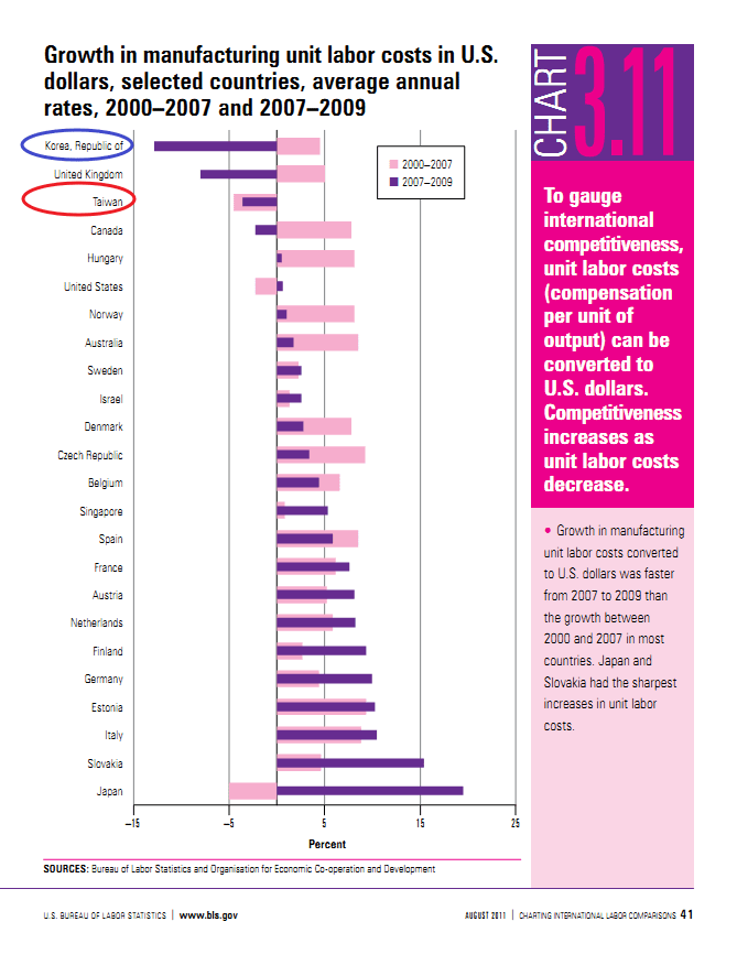 unit cost by US.png