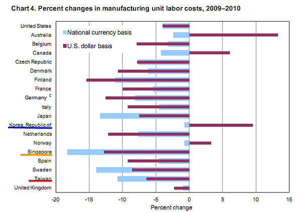 www.bls.gov news.release pdf prod403.png