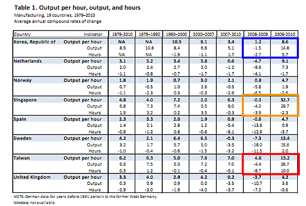 output chg rate.png