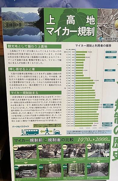 2025上高地一日遊最強攻略！從早玩到晚，所有經典行程不漏勾