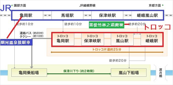 トロッコ小火車