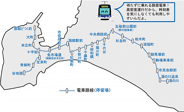 route